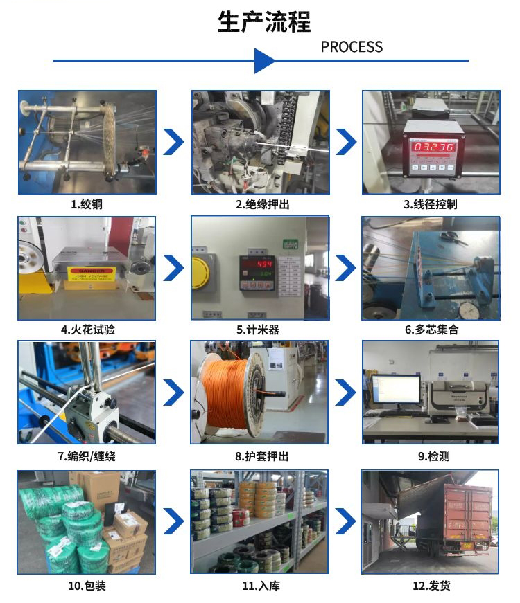 1636456288.jpg 4.詳情頁—生產(chǎn)流程.jpg